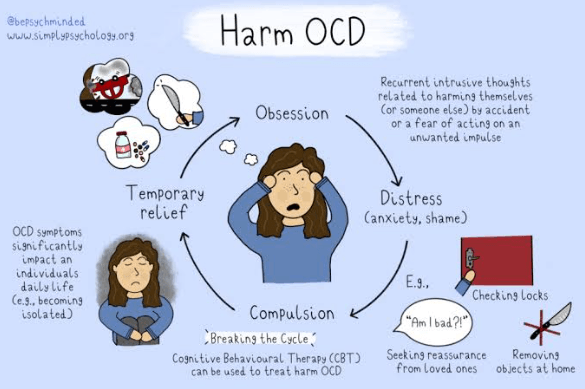 OCD: Symptoms
