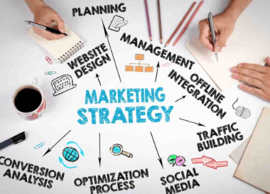 Marketing Routine